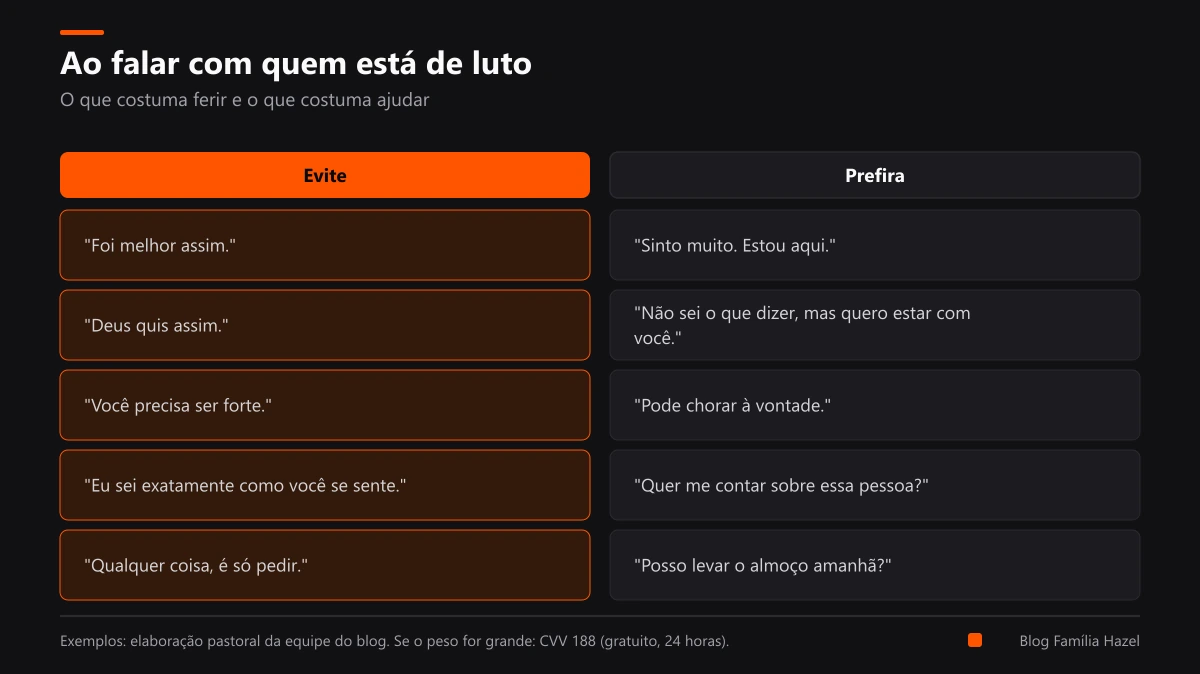 Quadro com cinco frases a evitar ao falar com quem está de luto e cinco alternativas mais cuidadosas, em duas colunas