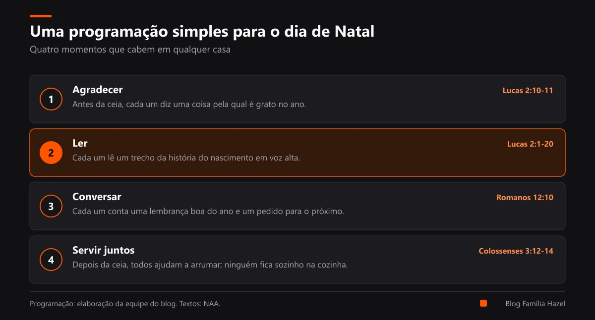 Programação simples do Natal em família em quatro momentos: agradecer, ler Lucas 2, conversar e servir juntos