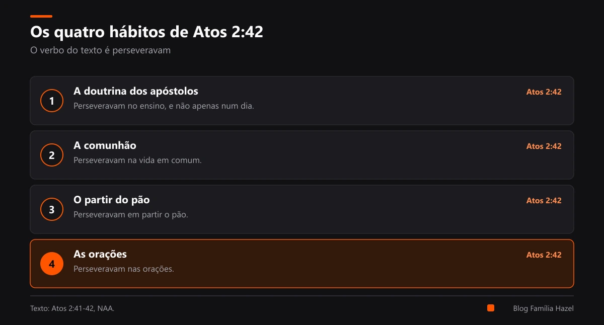Atos 2:42: os quatro hábitos dos primeiros cristãos, a doutrina dos apóstolos, a comunhão, o partir do pão e as orações