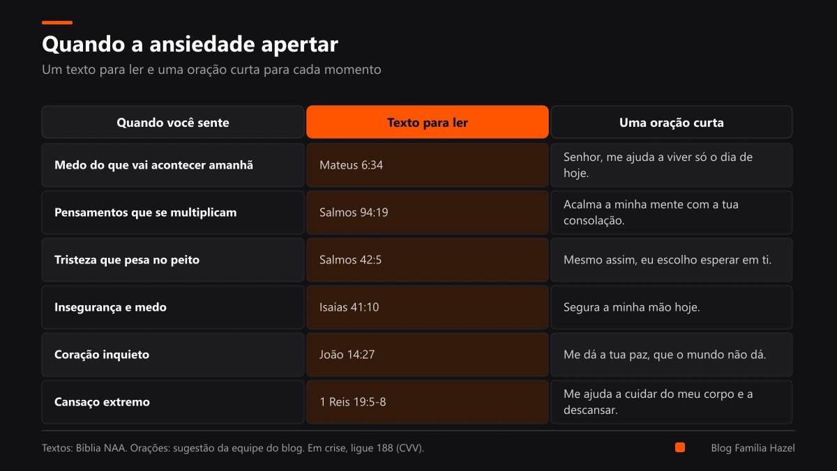 Tabela com seis sentimentos ligados à ansiedade, o texto bíblico para cada um e uma oração curta